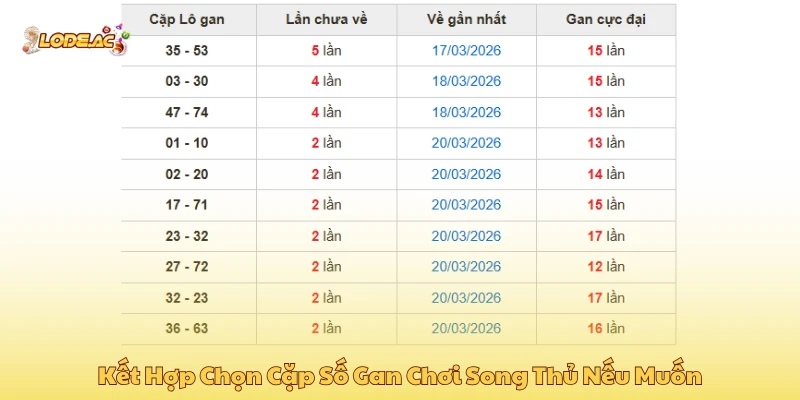 Kết hợp chọn cặp số gan chơi song thủ nếu muốn