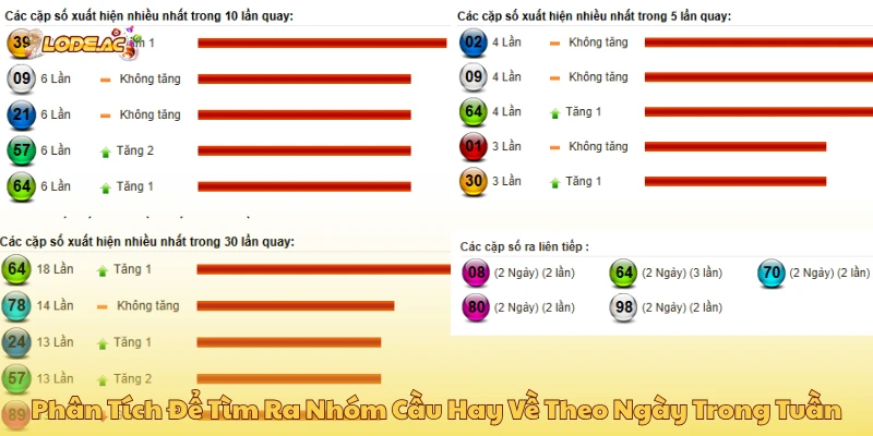 Phân tích dữ liệu để tìm ra nhóm cầu hay về theo ngày trong tuần