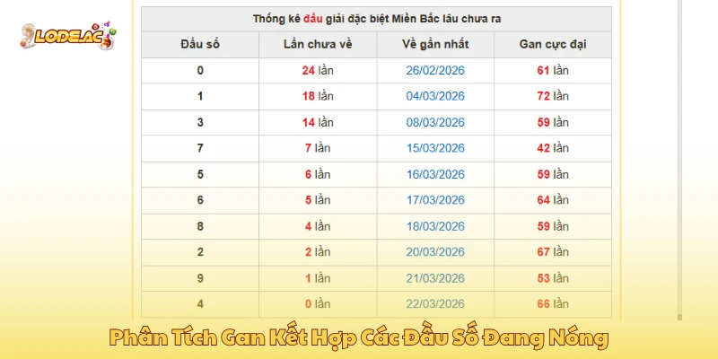 Phân tích gan kết hợp các đầu số đang nóng tỷ lệ chọn đúng rất cao