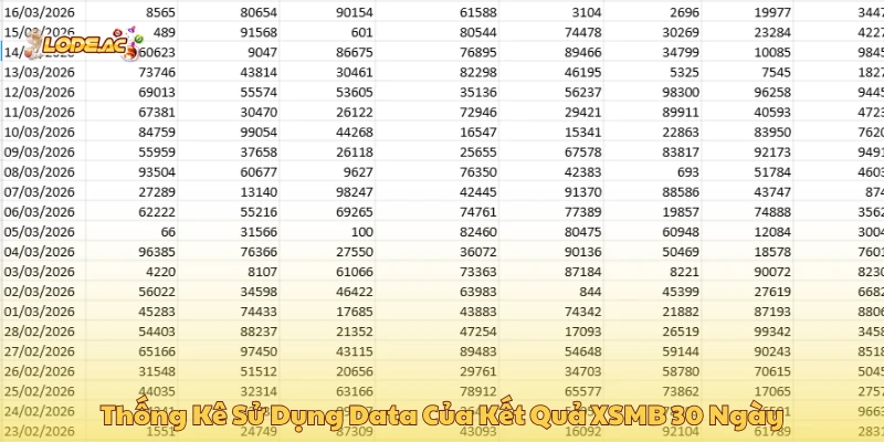 Thống kê sử dụng data của kết quả xổ số MB trong 30 ngày